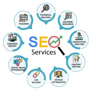 local seo company indore and seo company in indore with wowit seo solutions, infographics for all seo services like - content writting. technical seo, competitor analysis, backlinks, link building, tracking, ranking report, competitor anaysis, seo report, on page seo, social media optimzation, keyword research