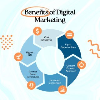 local digital marketing company indore and digital marketing company in indore with wowit digital marketing solutions infographics